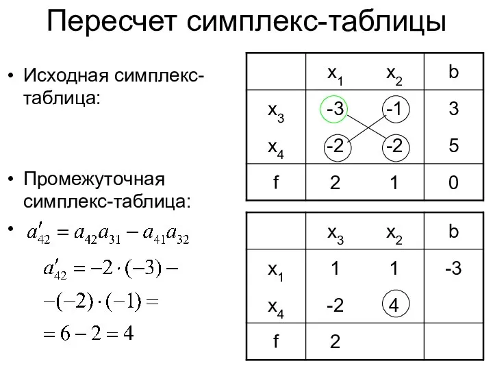 Пересчет симплекс-таблицы Исходная симплекс-таблица: Промежуточная симплекс-таблица: