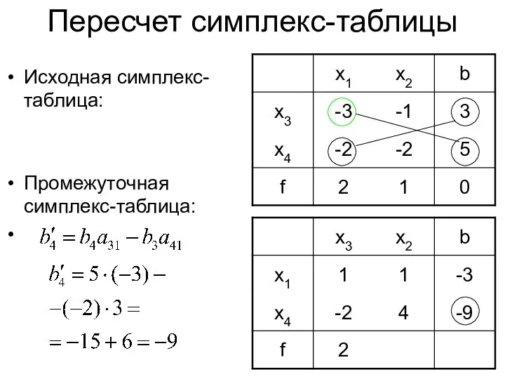 Пересчет симплекс-таблицы Исходная симплекс-таблица: Промежуточная симплекс-таблица: