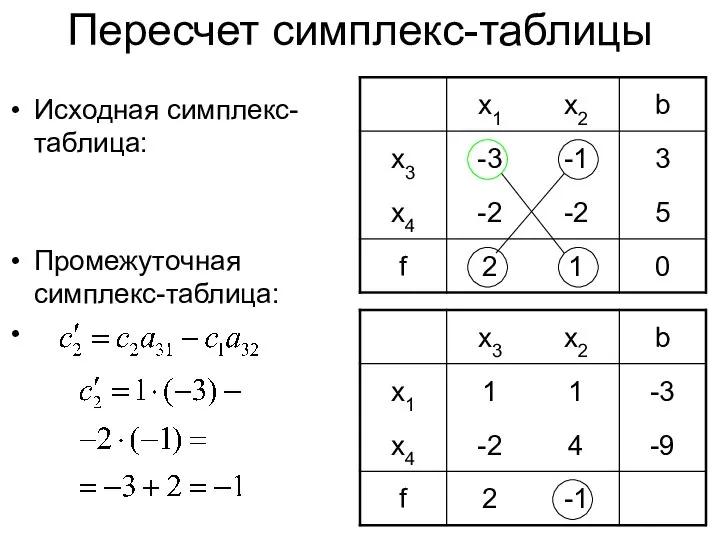 Пересчет симплекс-таблицы Исходная симплекс-таблица: Промежуточная симплекс-таблица: