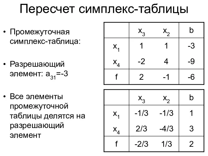 Пересчет симплекс-таблицы Промежуточная симплекс-таблица: Разрешающий элемент: a31=-3 Все элементы промежуточной таблицы делятся на разрешающий элемент