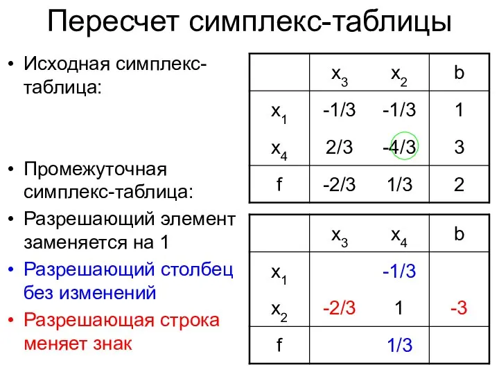 Пересчет симплекс-таблицы Исходная симплекс-таблица: Промежуточная симплекс-таблица: Разрешающий элемент заменяется на 1 Разрешающий