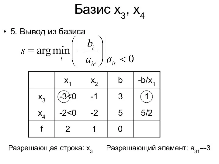 Базис x3, x4 5. Вывод из базиса Разрешающая строка: x3 Разрешающий элемент: a31=-3
