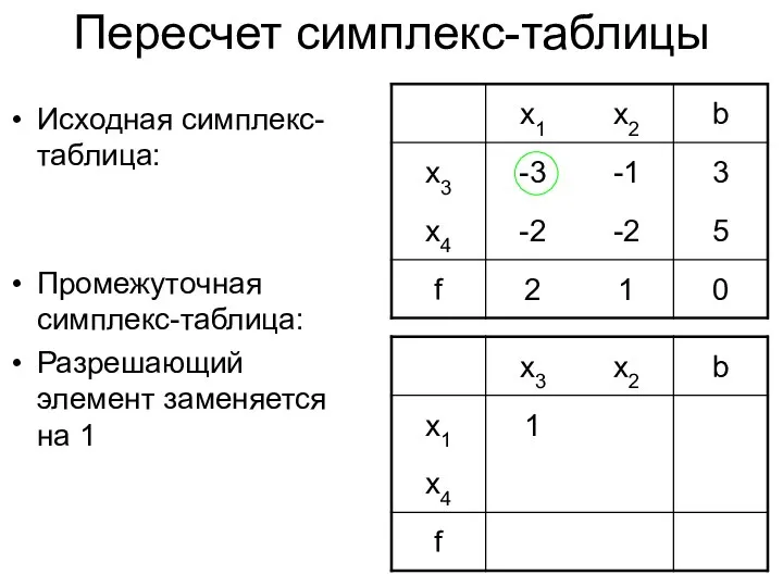 Пересчет симплекс-таблицы Исходная симплекс-таблица: Промежуточная симплекс-таблица: Разрешающий элемент заменяется на 1