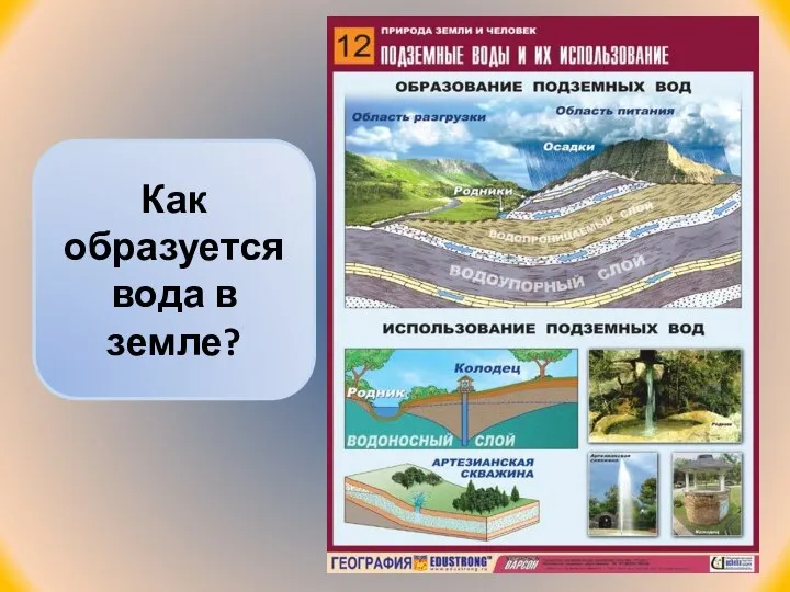 Как образуется вода в земле?