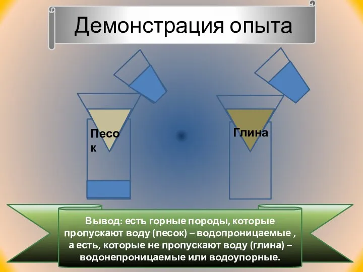 Песок Глина Демонстрация опыта Вывод: есть горные породы, которые пропускают воду (песок)