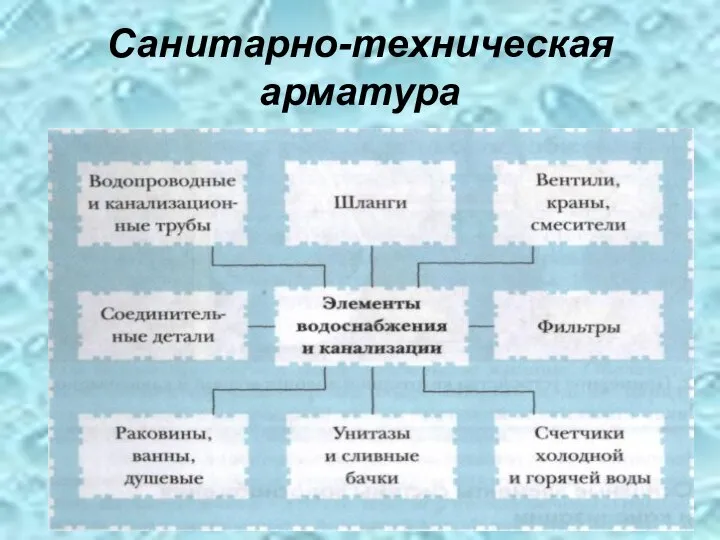 Санитарно-техническая арматура