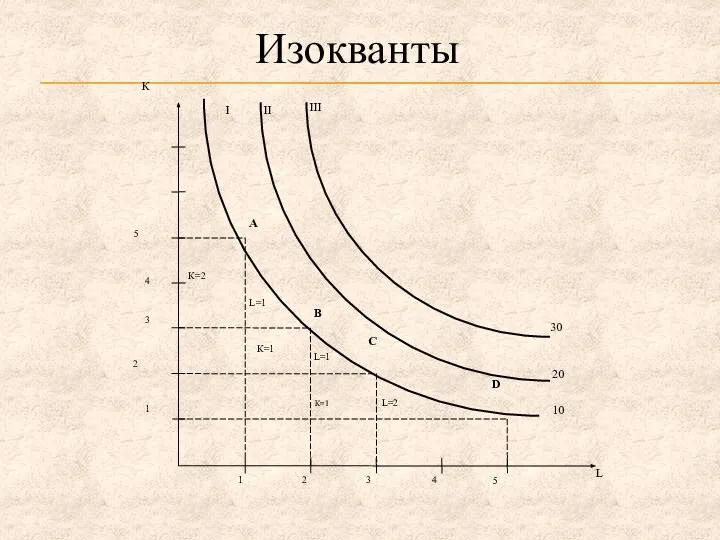 Изокванты