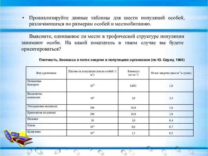 Проанализируйте данные таблицы для шести популяций особей, различающихся по размерам особей и