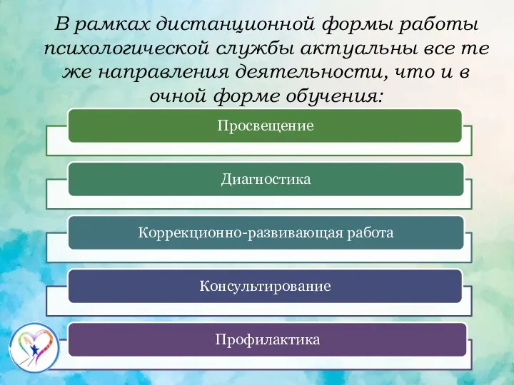 В рамках дистанционной формы работы психологической службы актуальны все те же направления