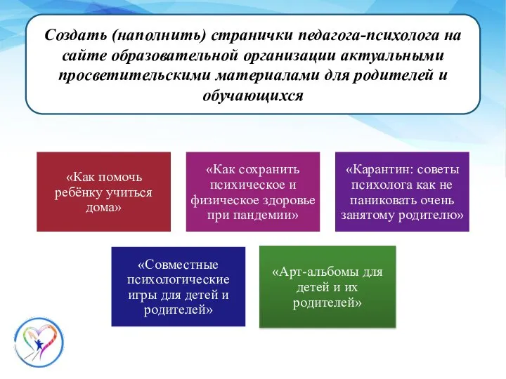 Создать (наполнить) странички педагога-психолога на сайте образовательной организации актуальными просветительскими материалами для родителей и обучающихся