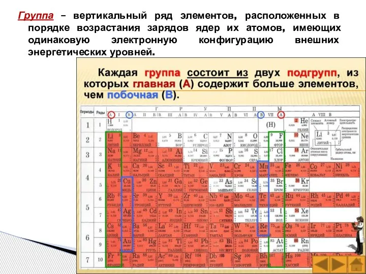 Группа – вертикальный ряд элементов, расположенных в порядке возрастания зарядов ядер их