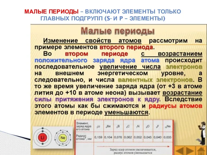 МАЛЫЕ ПЕРИОДЫ – ВКЛЮЧАЮТ ЭЛЕМЕНТЫ ТОЛЬКО ГЛАВНЫХ ПОДГРУПП (S- И P – ЭЛЕМЕНТЫ)