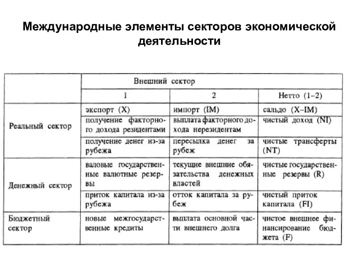 Международные элементы секторов экономической деятельности