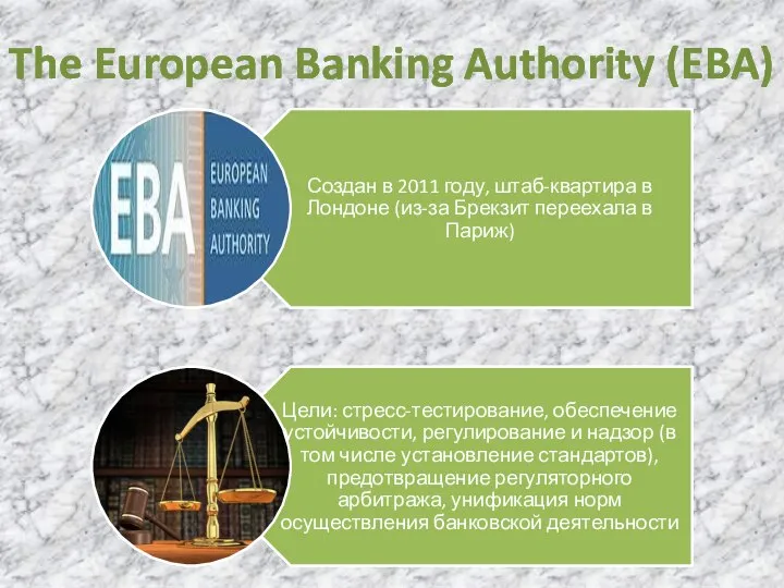 The European Banking Authority (EBA)