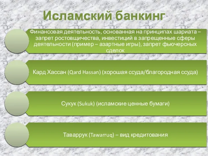 Исламский банкинг