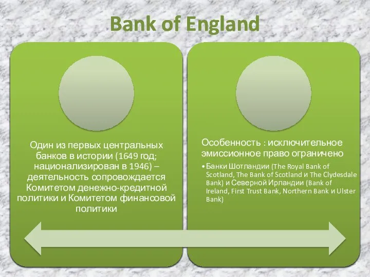 Bank of England