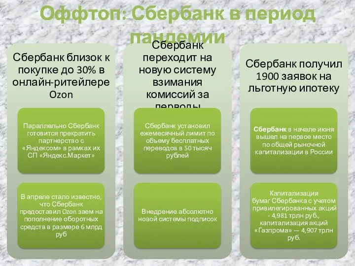 Оффтоп: Сбербанк в период пандемии