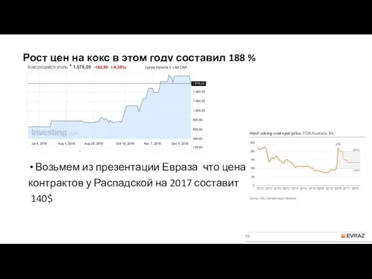 Рост цен на кокс в этом году составил 188 % Возьмем из