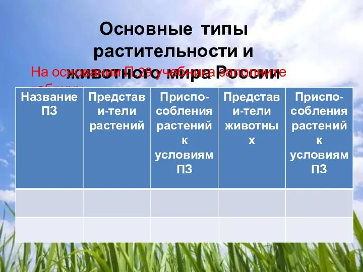 Основные типы растительности и животного мира России На основании П.29 учебника заполните таблицу.