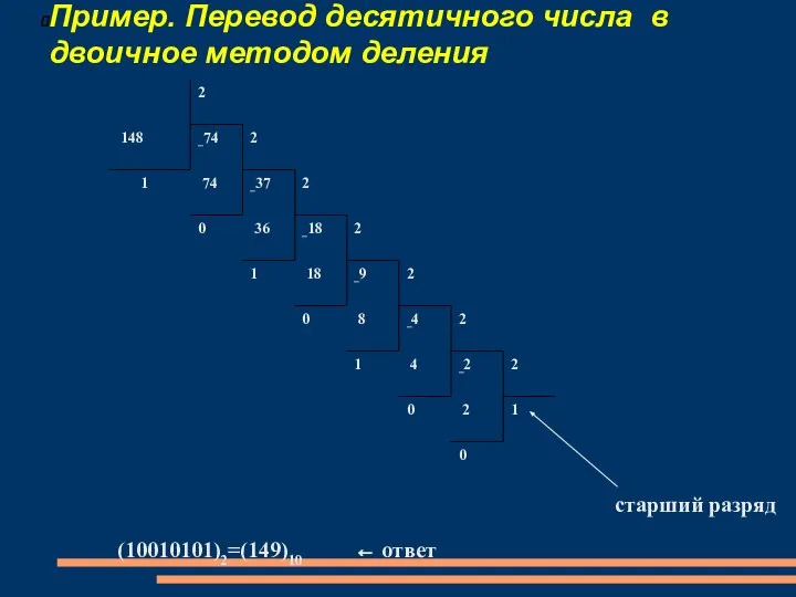 Пример. Перевод десятичного числа в двоичное методом деления