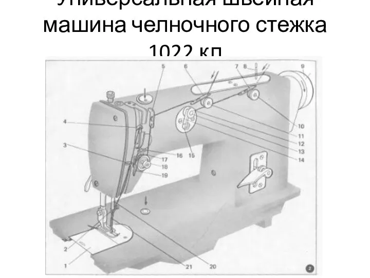 Универсальная швейная машина челночного стежка 1022 кл