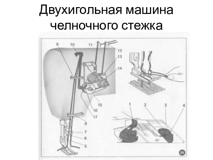 Двухигольная машина челночного стежка