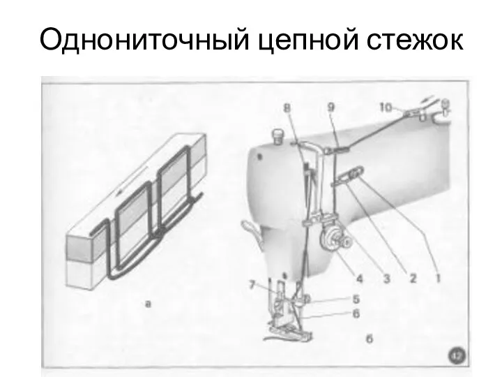 Однониточный цепной стежок