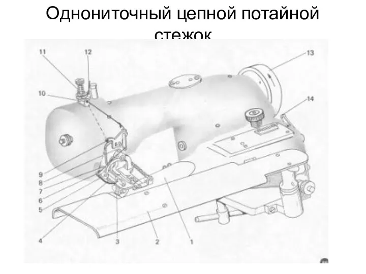 Однониточный цепной потайной стежок