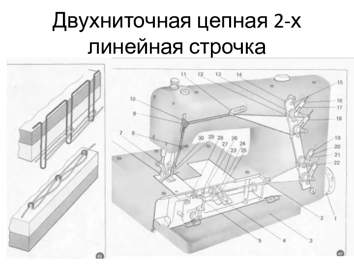 Двухниточная цепная 2-х линейная строчка