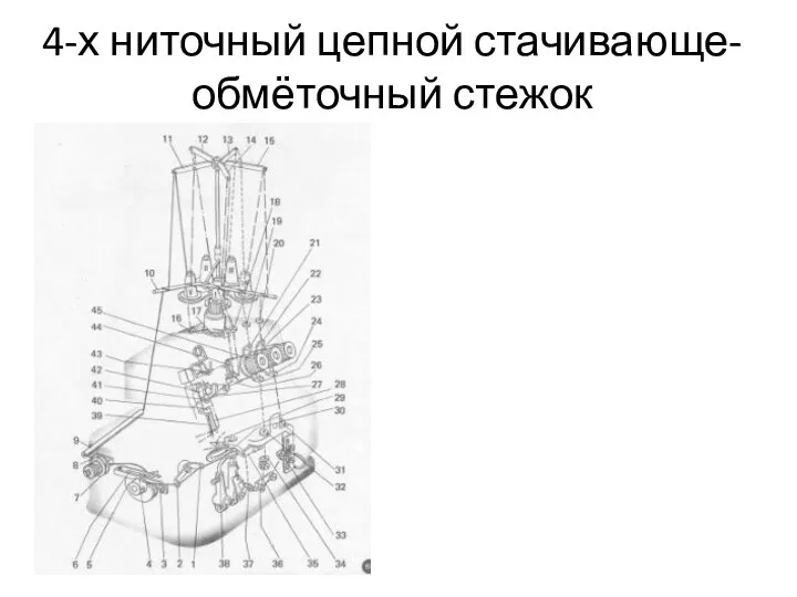 4-х ниточный цепной стачивающе-обмёточный стежок