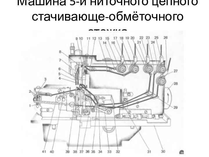 Машина 5-и ниточного цепного стачивающе-обмёточного стежка