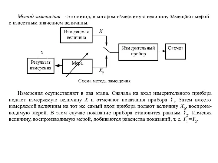 Метод замещения - это метод, в котором измеряемую величину замещают мерой с