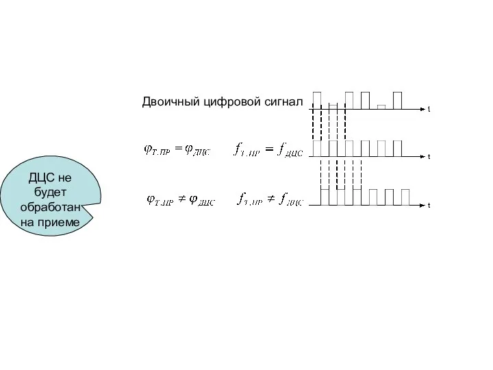 Двоичный цифровой сигнал ДЦС не будет обработан на приеме