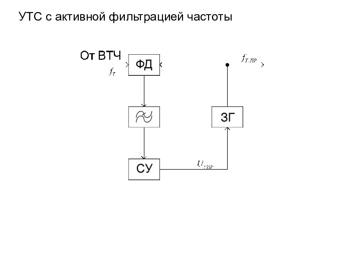 УТС с активной фильтрацией частоты