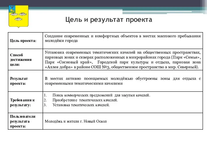 Цель и результат проекта