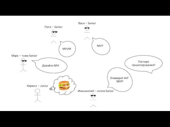 Паттерн проектирования?