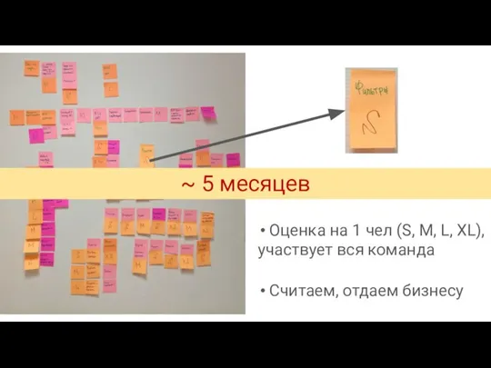 1 фича = 1 стикер ~ 5 месяцев Оценка на 1 чел