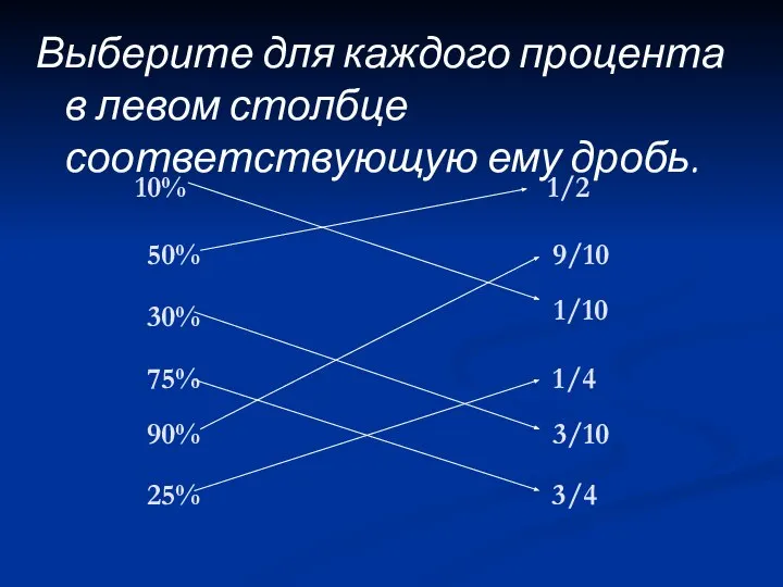 10% Выберите для каждого процента в левом столбце соответствующую ему дробь. 50%