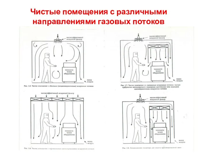 Чистые помещения с различными направлениями газовых потоков