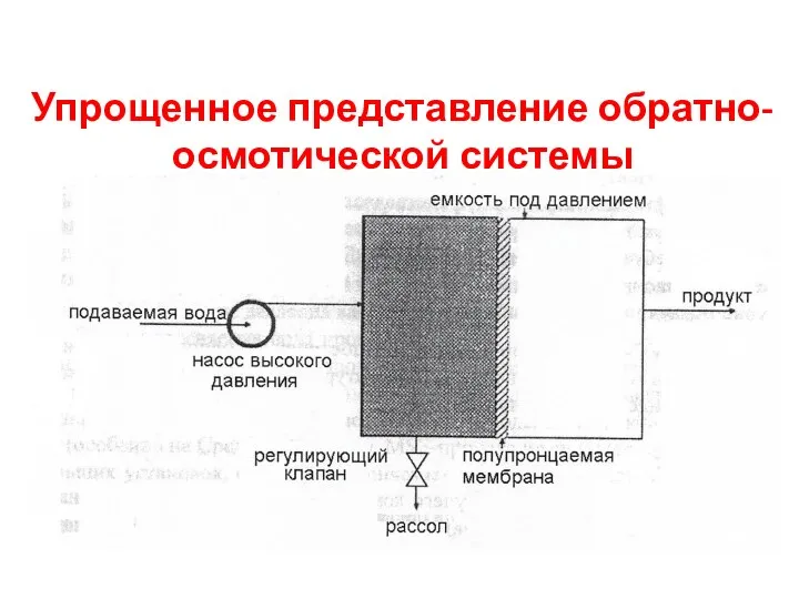 Упрощенное представление обратно-осмотической системы