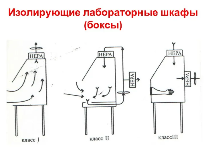 Изолирующие лабораторные шкафы (боксы)