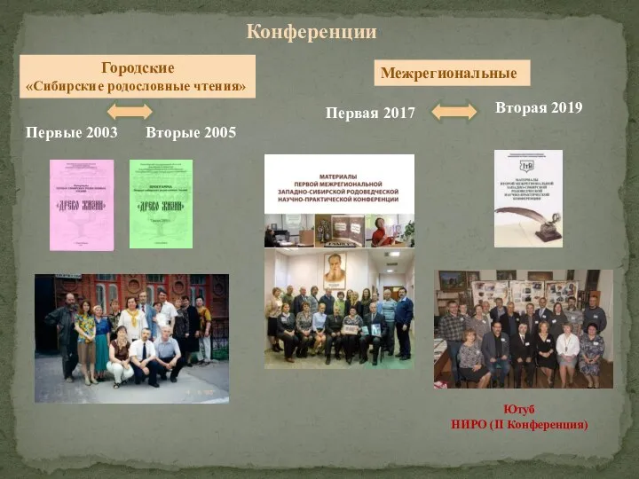 Конференции Первая 2017 Вторая 2019 Межрегиональные Городские «Сибирские родословные чтения» Первые 2003