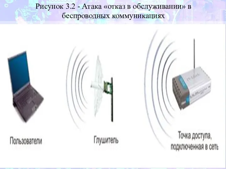 Рисунок 3.2 - Атака «отказ в обслуживании» в беспроводных коммуникациях