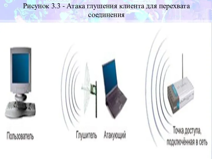 Рисунок 3.3 - Атака глушения клиента для перехвата соединения