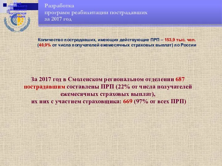 Количество пострадавших, имеющих действующие ПРП – 153,9 тыс. чел. (40,9% от числа