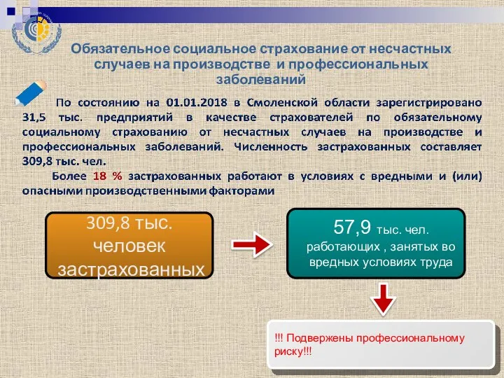 309,8 тыс.чел. застрахованных 309,8 тыс. человек застрахованных !!! Подвержены профессиональному риску!!! Обязательное