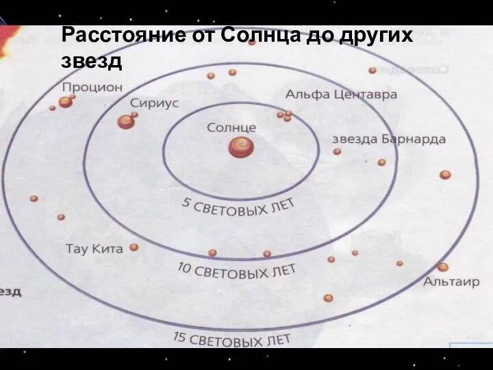 Расстояние от Солнца до других звезд