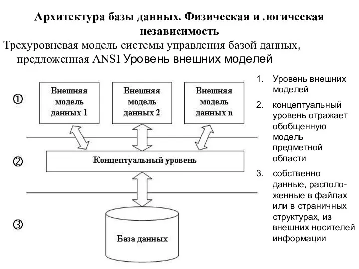 Архитектура базы данных. Физическая и логическая независимость Трехуровневая модель системы управления базой