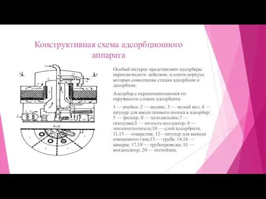 Конструктивная схема адсорбционного аппарата Особый интерес представляют адсорберы периодического действия, в одном