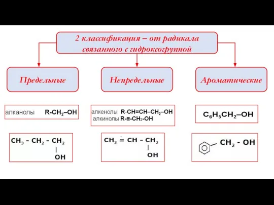 2 классификация – от радикала связанного с гидроксогруппой Предельные Непредельные Ароматические